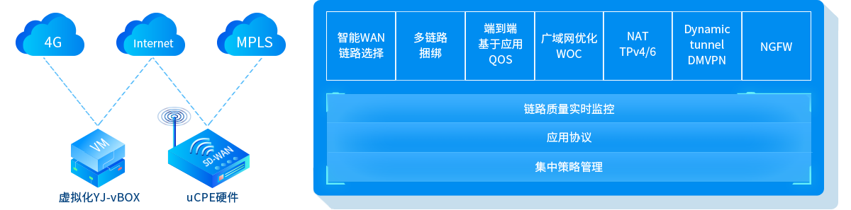 1608348251579980.png sdwan-scroll-1.png